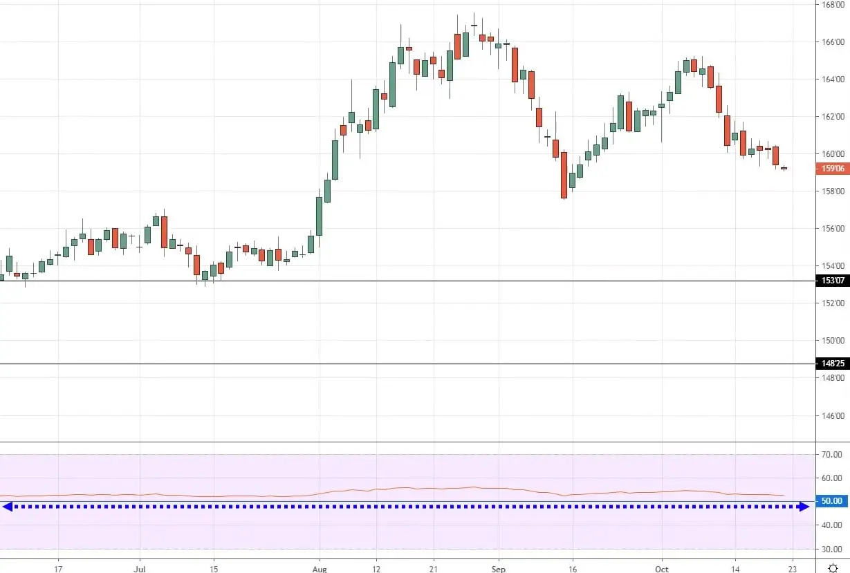 贸易协议乐观情绪促进市场复苏 全球股票基金周度资金流入回升
